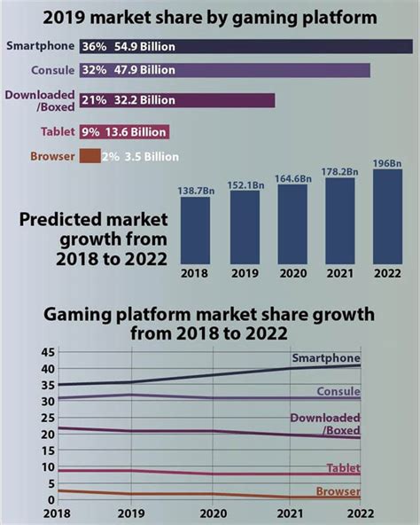 top gaming software companies.